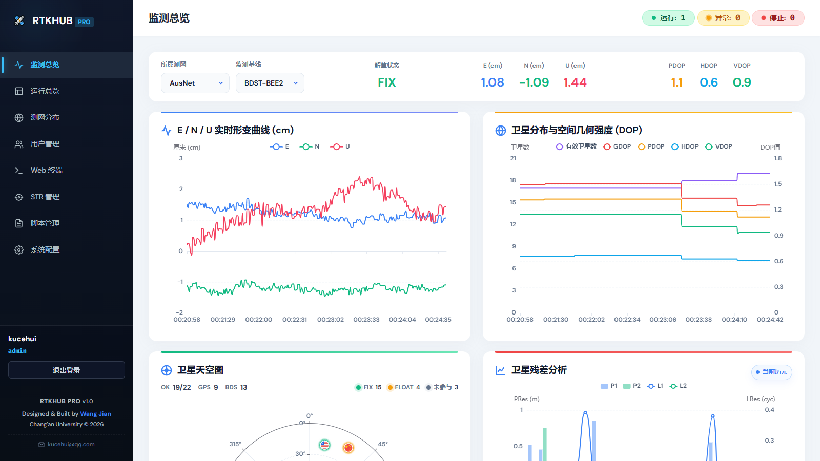 RTKHUB 实时监控面板